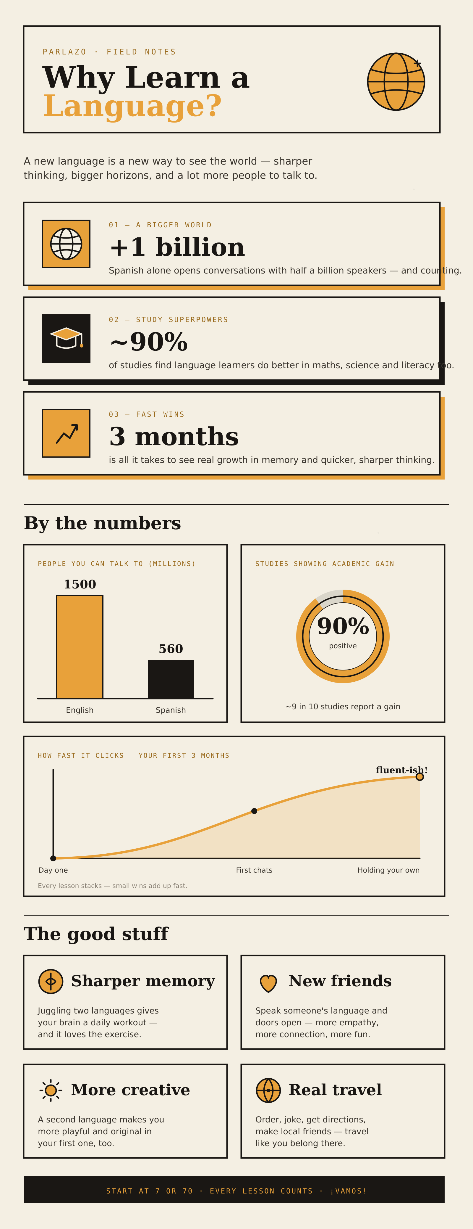 Why Learn a Language? infographic — a bigger world, study superpowers, fast wins, and the good stuff